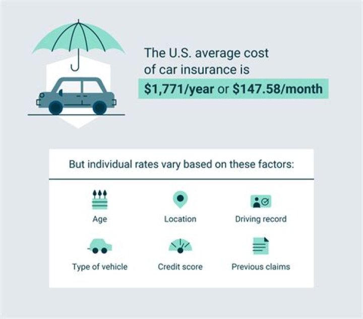 How much does car insurance cost per month in Alberta?