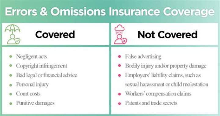 How much does errors and omissions insurance cost real estate?