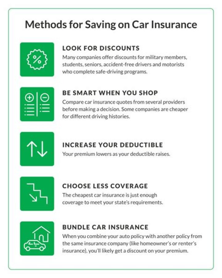 How much does insurance increase with 4 points?