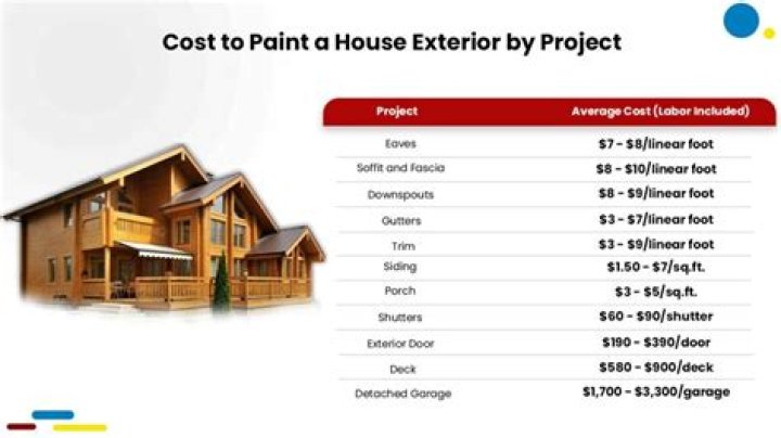How much does it cost to build 3500 sq ft house?