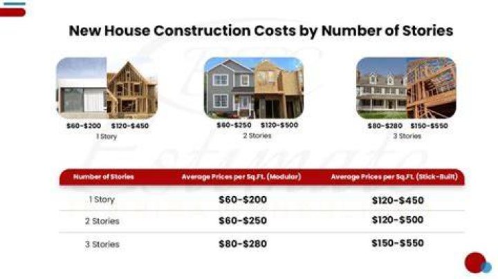 How much does it cost to build a 15 story building?