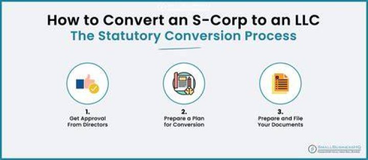 How much does it cost to file an S Corp in NC?