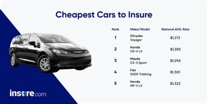 How much does it cost to insure a new car?
