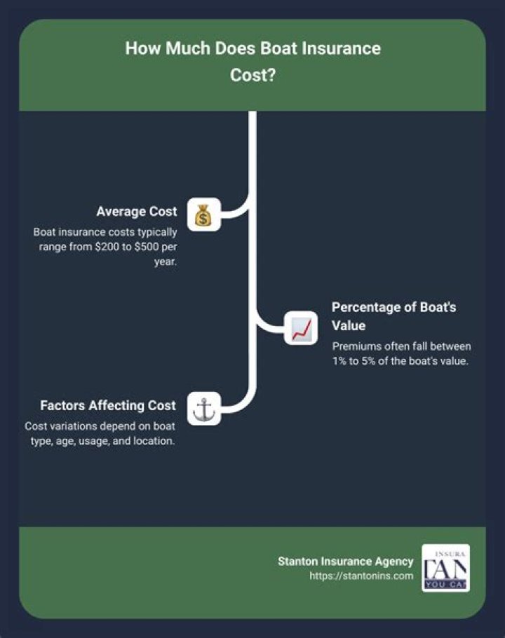 How much does it cost to insure an Rx8?