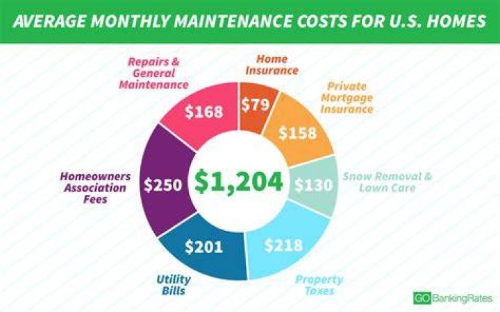 How much does it cost to live in Washington DC?