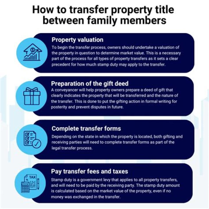 How much does it cost to transfer a house to a child?