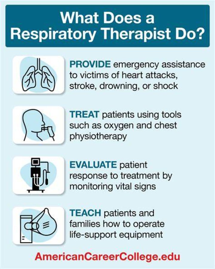 How much does Respiratory Care make?