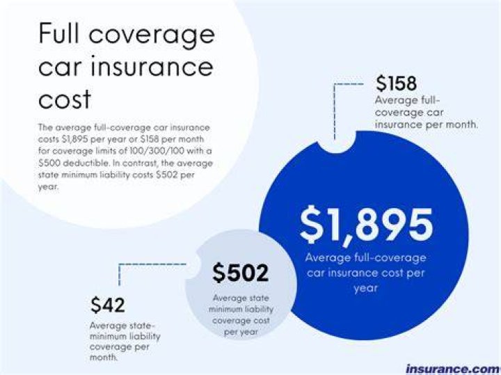 How much does the average Canadian pay for life insurance?