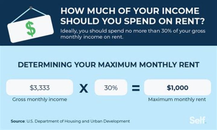 How much income do I need for a 130k mortgage?