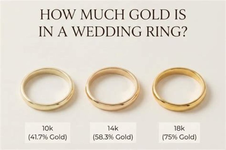 How much is 10K gold worth in a ring?