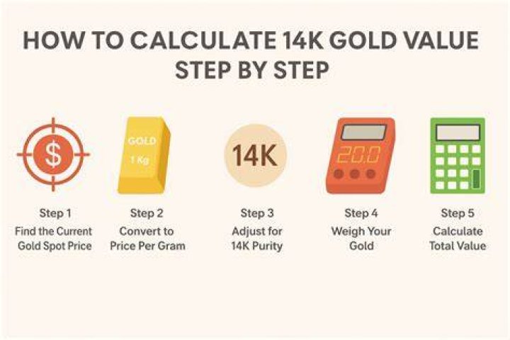 How much is 14K gold worth in grams?