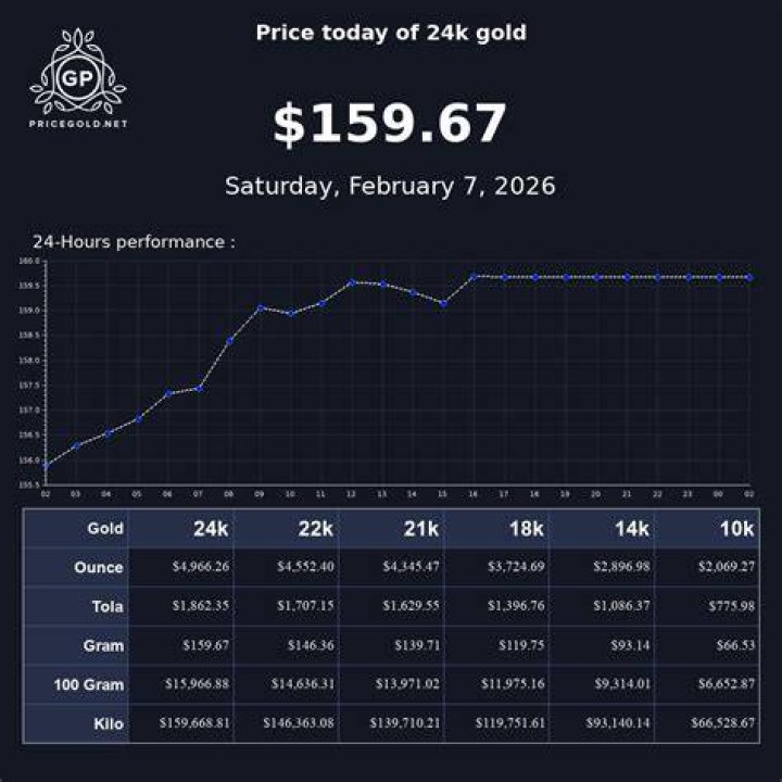 How much is 24K gold worth per ounce?