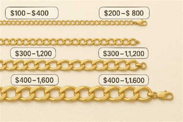 How much is a 14K gold necklace worth?
