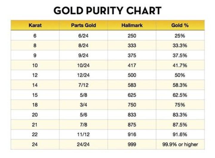 How much is a carat of gold worth?