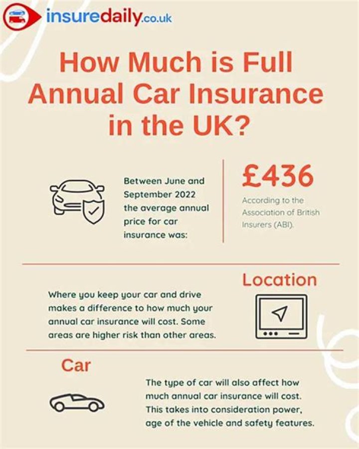 How much is car insurance in the UK for a 17-year-old?