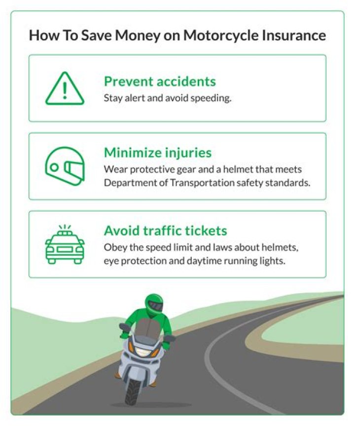 How much is motorcycle insurance in Singapore?