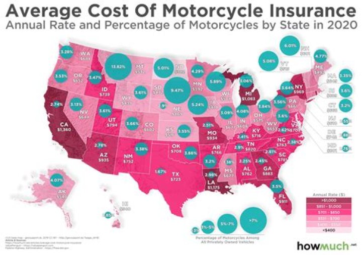 How much is motorcycle insurance per month?