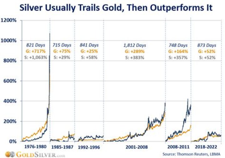 How much is sterling silver selling per gram?