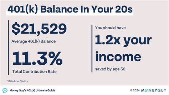 How much money can I put in a Solo 401k?