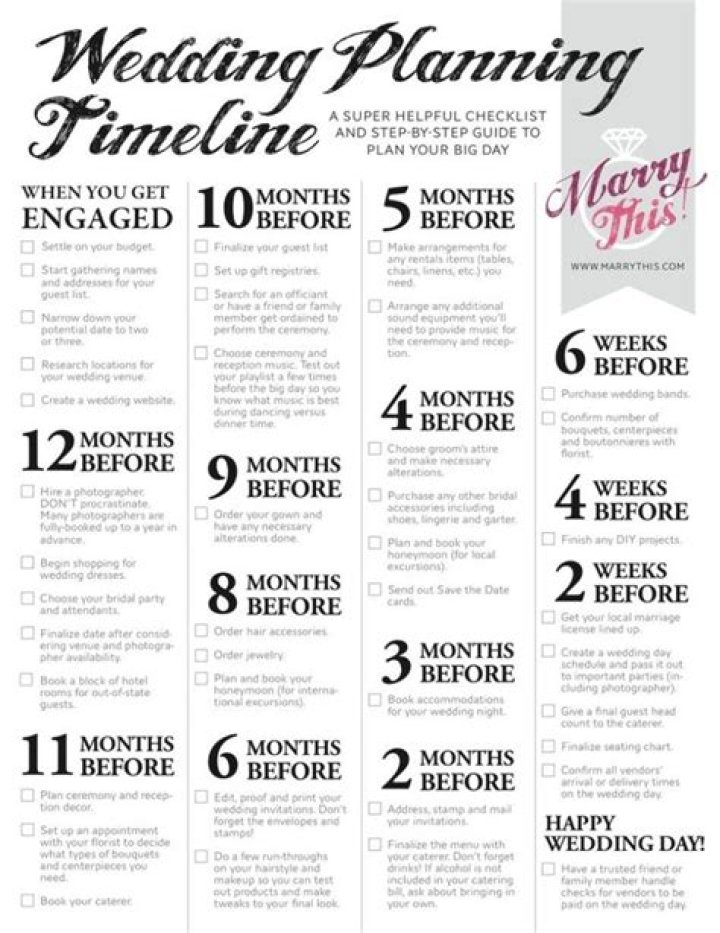 How much money can you make as a wedding planner?