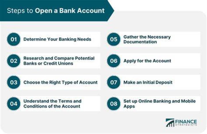 How much money do you need to open a business bank account?