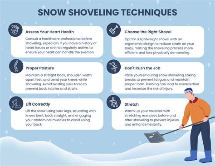 How much should I pay for shoveling snow?