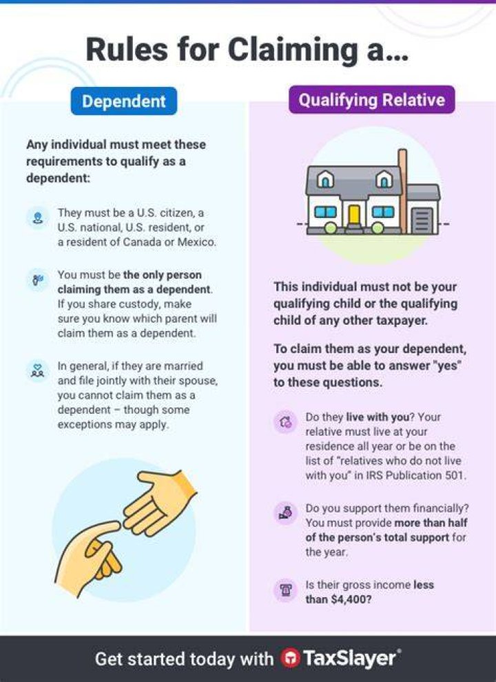 How much support do you have to provide to claim a dependent?