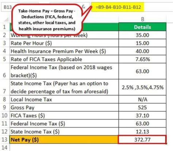 How much take home pay is 170k?