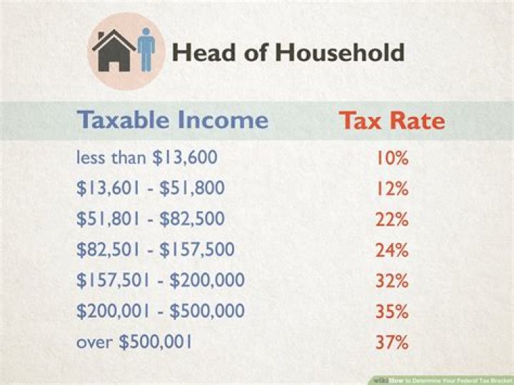 How much tax do you pay if you have personal allowance?