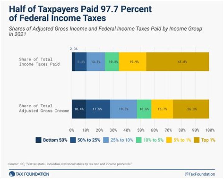 How much taxes do you pay on 1900?