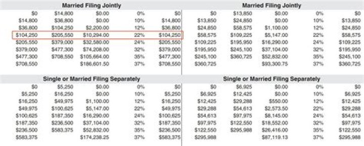 How much will my profit sharing be taxed?