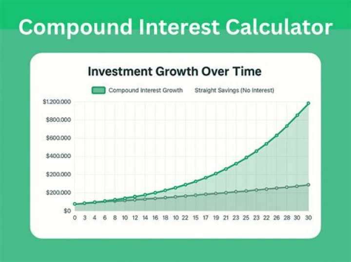 How often does the market interest rate compound?