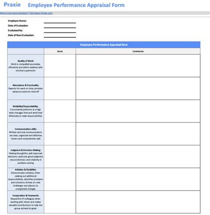 How should an employee fill out an appraisal form?