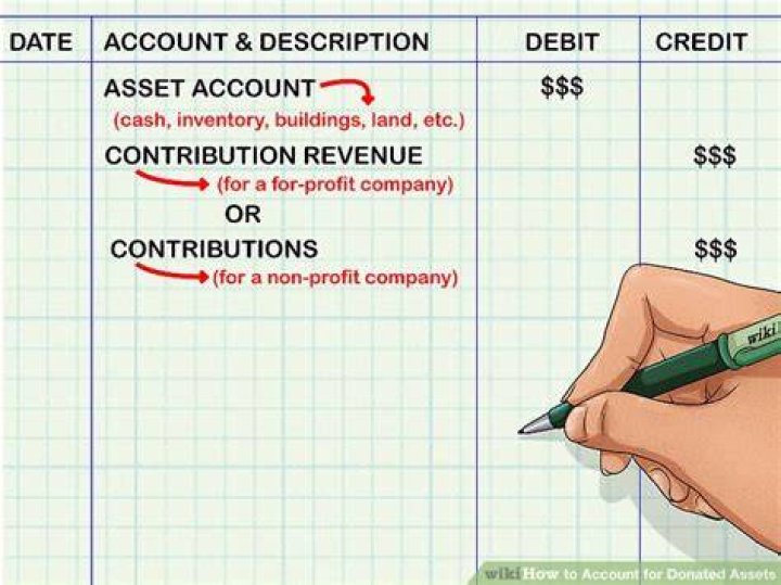 How should donated assets be accounted for?