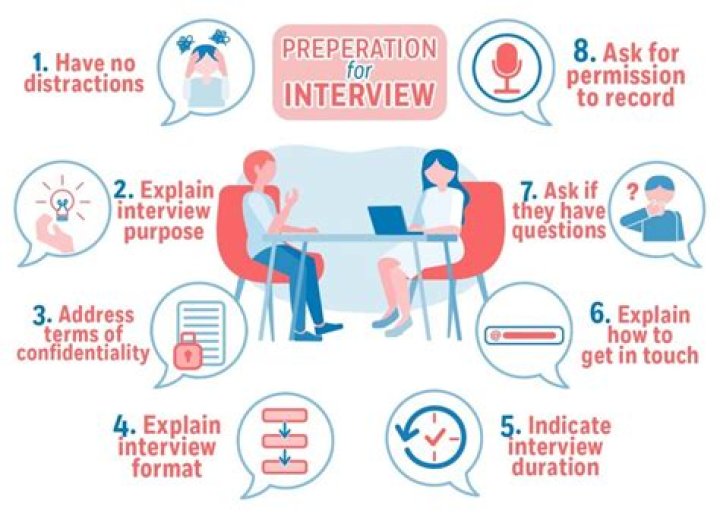 How should I prepare for an embassy interview?