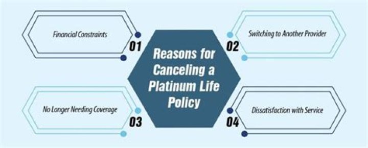 How to cancel Platinum Club membership?