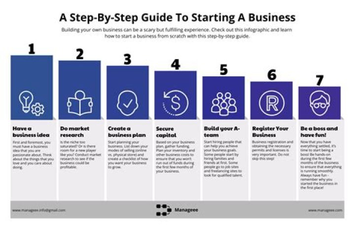 How to start your own business in Delaware?