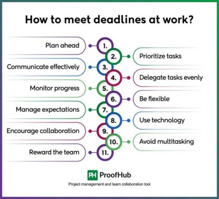 How will you ensure your team meets deadlines?