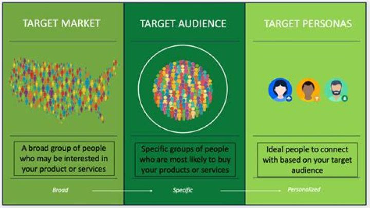 How would you convince your audience to read your concept paper?