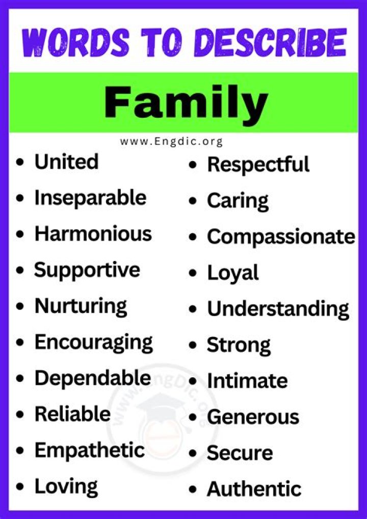 How would you describe your family background?