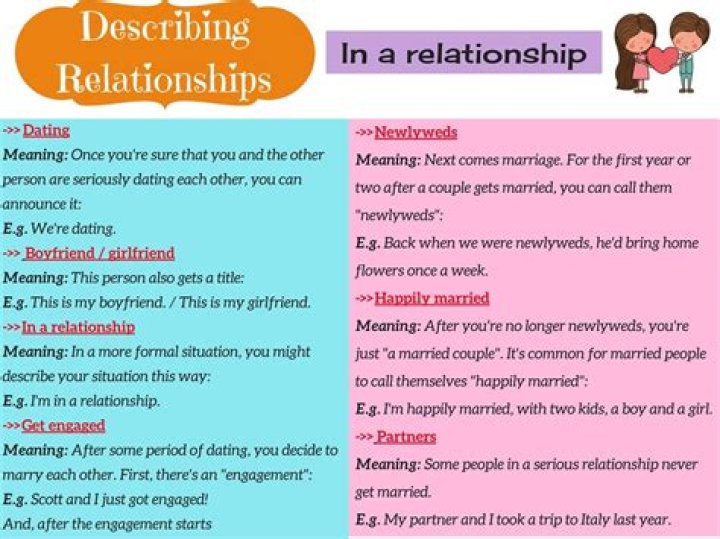 How would you describe your relationship with your manager?