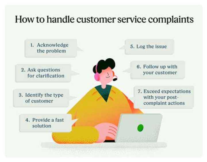 How would you handle a customer who was unhappy with the service provided?