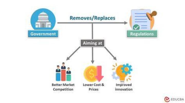 In what industries did deregulation work?