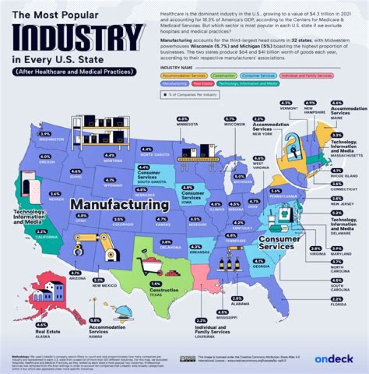 In which industry do most Canadian work?