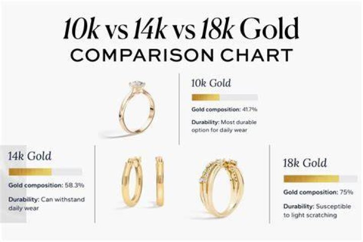 Is 10K gold any good?