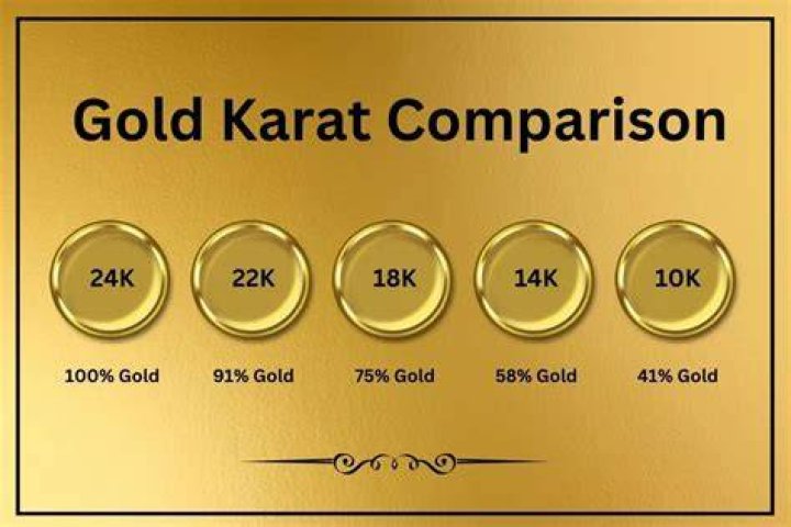 Is 10karat gold good?