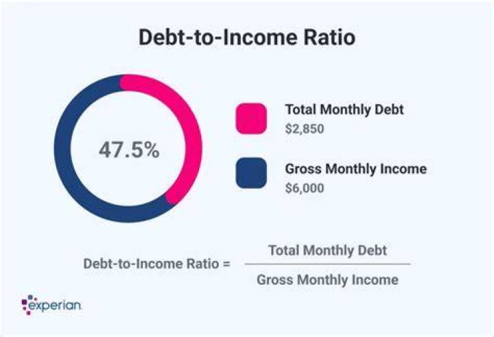 Is 21 a good debt-to-income ratio?