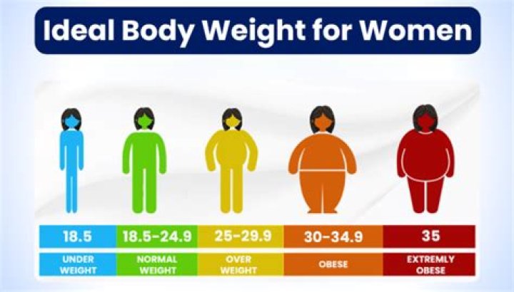 Is 60kg good for a 14 year old?