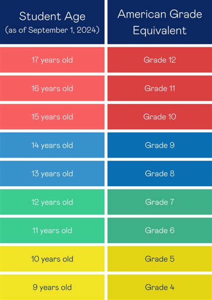 Is a 13 year old allowed to work?