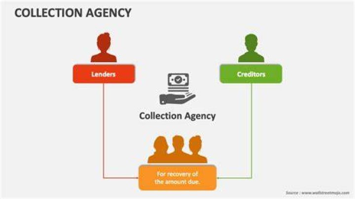 Is a bank a collection agency?